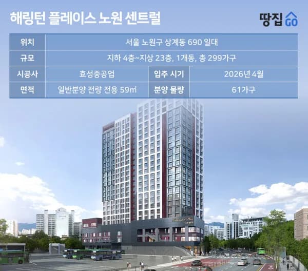 해링턴플레이스 노원 센트럴 미분양 현황 — 서울 노원로 잔여세대·분양가·입주 정보 (2026)