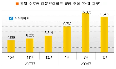 경기 동두천시 미분양 미분양 현황 — 경기 동두천시 잔여세대·분양가·입주 정보 (2026)