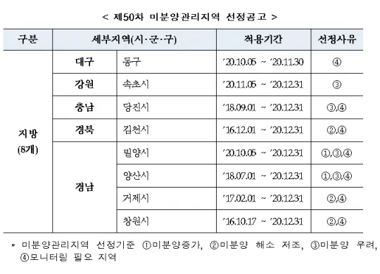 강원 속초시 미분양 미분양 현황 — 강원 속초시 잔여세대·분양가·입주 정보 (2026)