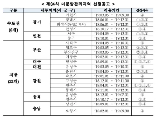전북 완주군 미분양 미분양 현황 — 전북 완주군 잔여세대·분양가·입주 정보 (2026)