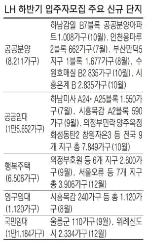 LH 하남감일A-6BL 행복주택 추가입주자 모집 청약 분석 — 경기 입지·분양가·투자 가치 완벽 정리...