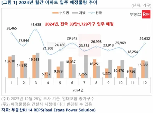 강원 철원군 미분양 청약 분석 — 강원 입지·분양가·투자 가치 완벽 정리 2026