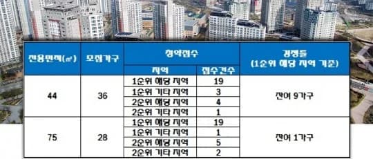 무주에코르 10년 공공임대주택 청약 분석 — 전북 입지·분양가·투자 가치 완벽 정리 2026