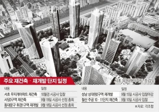 미진무지개 청약 분석 — 경남 입지·분양가·투자 가치 완벽 정리 2026