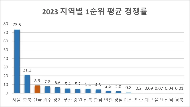 제천 화성 1~8동 청약 분석 | 충북 도심 재개발의 기회