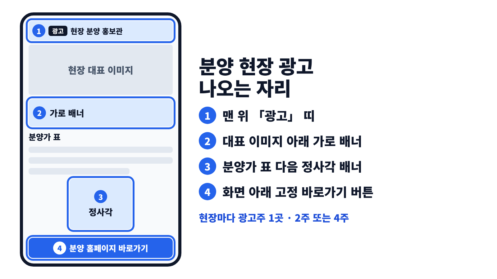 분양 현장 광고 위치 — 현장 상세페이지의 광고 띠, 가로 배너, 정사각 배너, 하단 바로가기 버튼