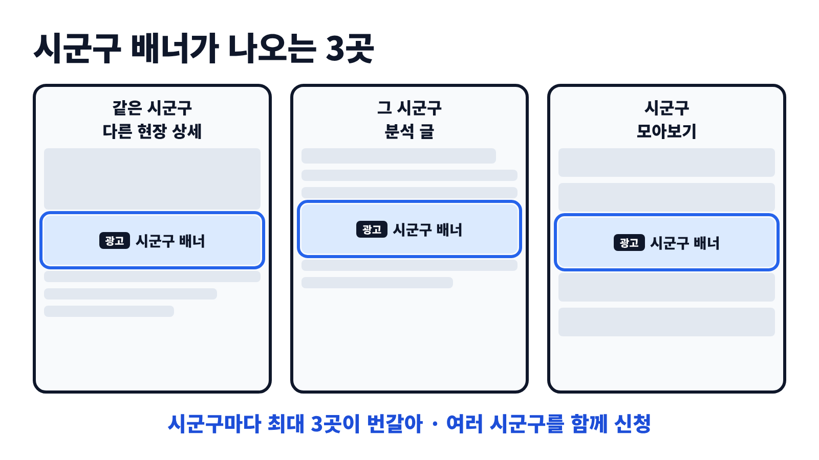 분양광고 시군구 배너가 나오는 세 곳 — 다른 현장 상세, 분석 글, 시군구 모아보기