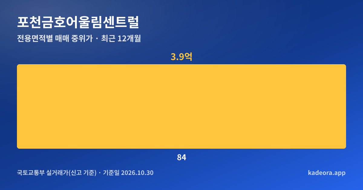 포천금호어울림센트럴 전용면적별 매매 중위가 그래프