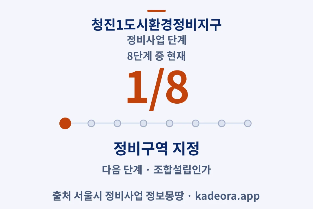 청진1도시환경정비지구 정비사업 단계 — 종로구 아파트 분양