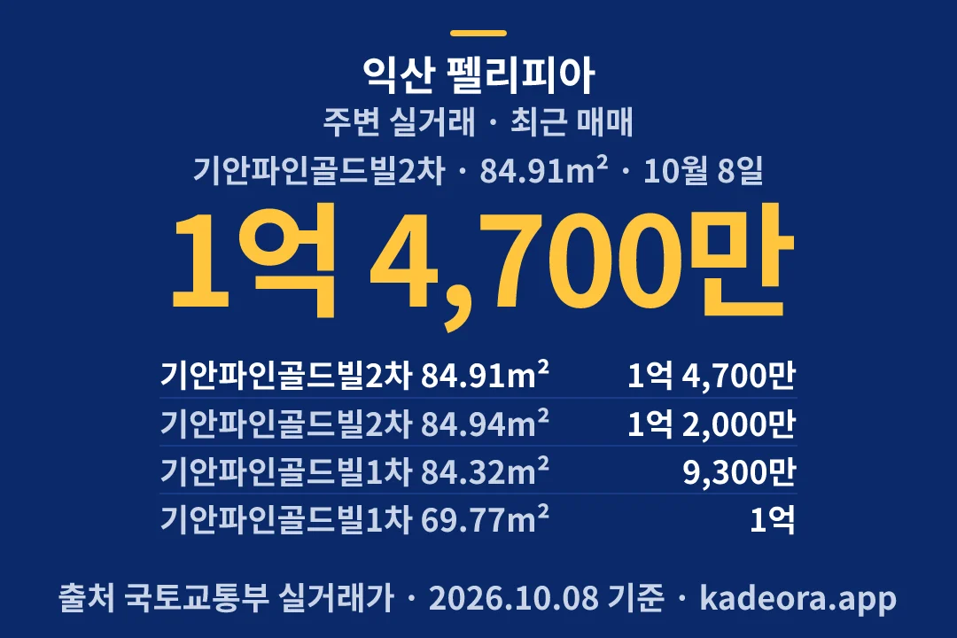 익산 펠리피아 주변 실거래 — 익산시 아파트 분양