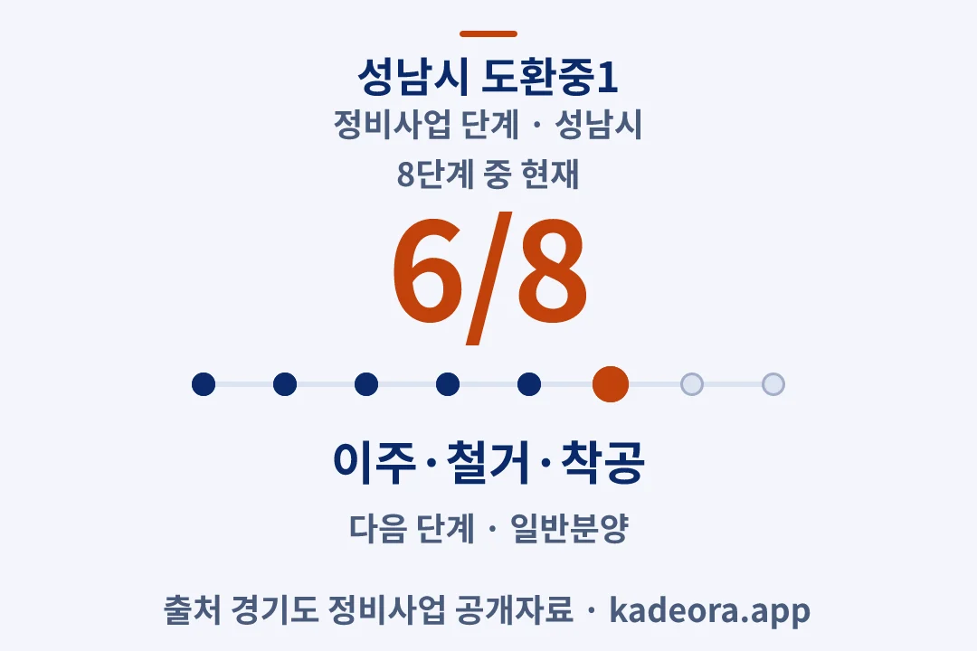 성남시 도환중1 정비사업 단계 — 성남시 아파트 분양