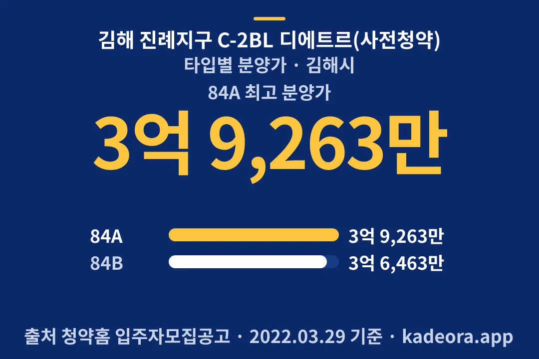 김해 진례지구 C-2BL 디에트르(사전청약) 타입별 분양가 — 김해시 아파트 분양