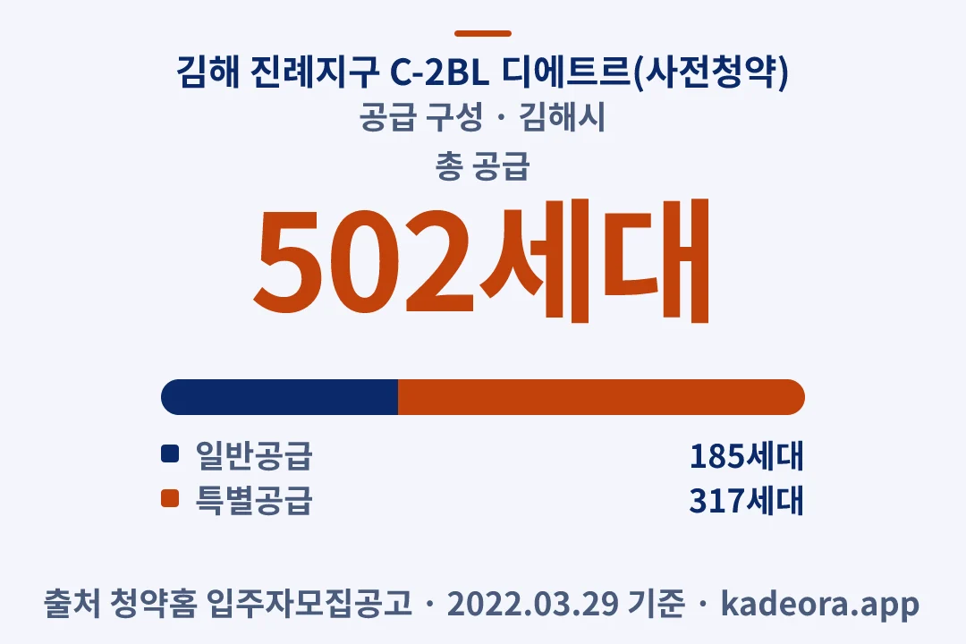 김해 진례지구 C-2BL 디에트르(사전청약) 공급 구성 — 김해시 아파트 분양