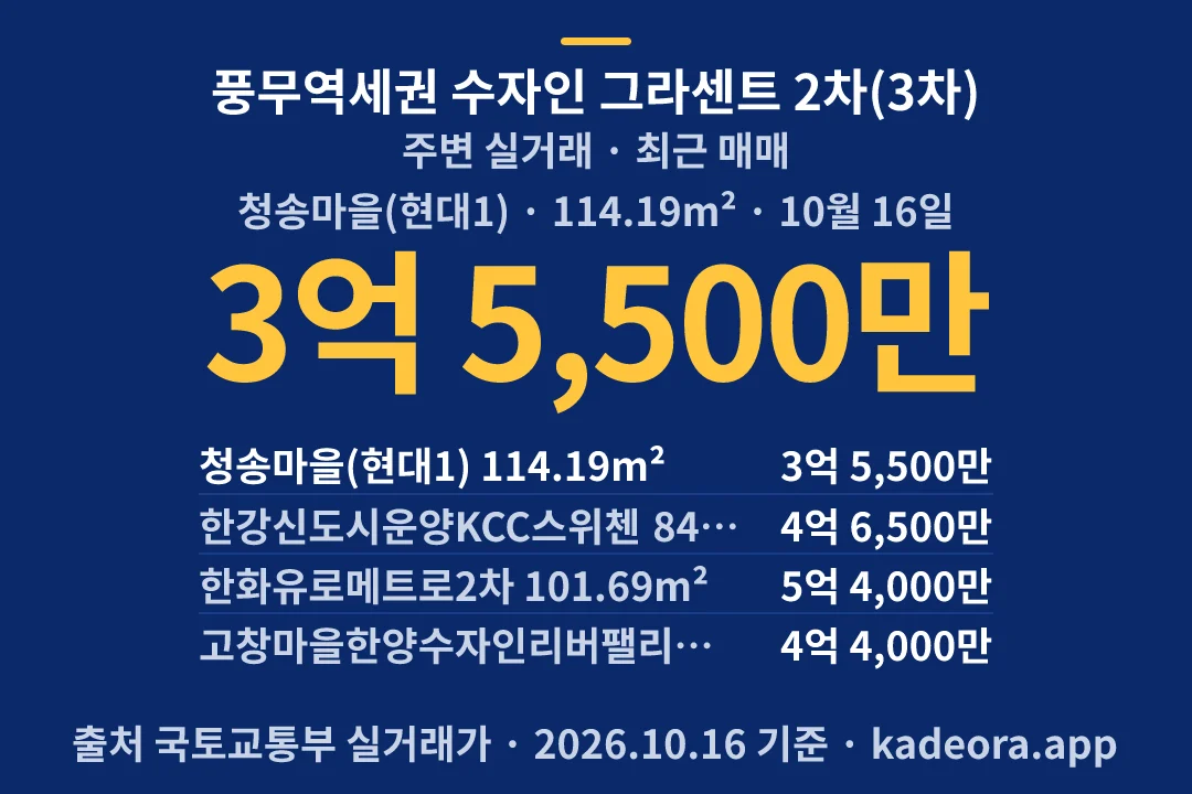 풍무역세권 수자인 그라센트 2차(3차) 주변 실거래 — 김포시 아파트 분양