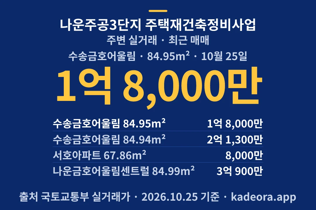 나운주공3단지 주택재건축정비사업 주변 실거래 — 군산시 아파트 분양