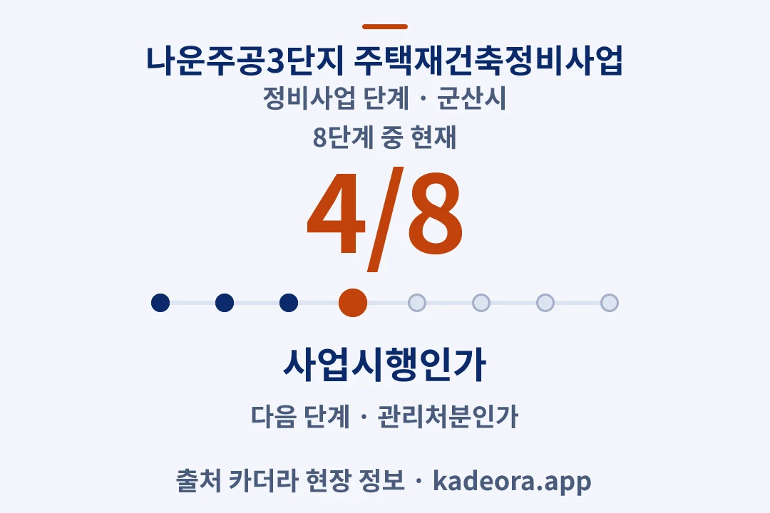 나운주공3단지 주택재건축정비사업 정비사업 단계 — 군산시 아파트 분양