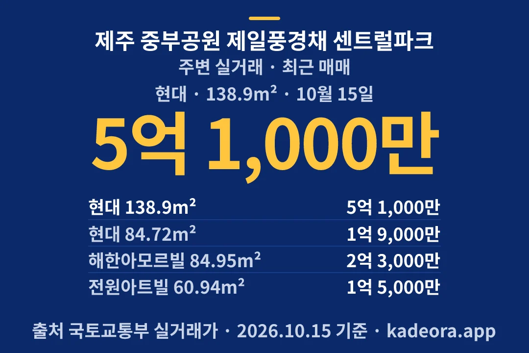 제주 중부공원 제일풍경채 센트럴파크 주변 실거래 — 제주시 아파트 분양