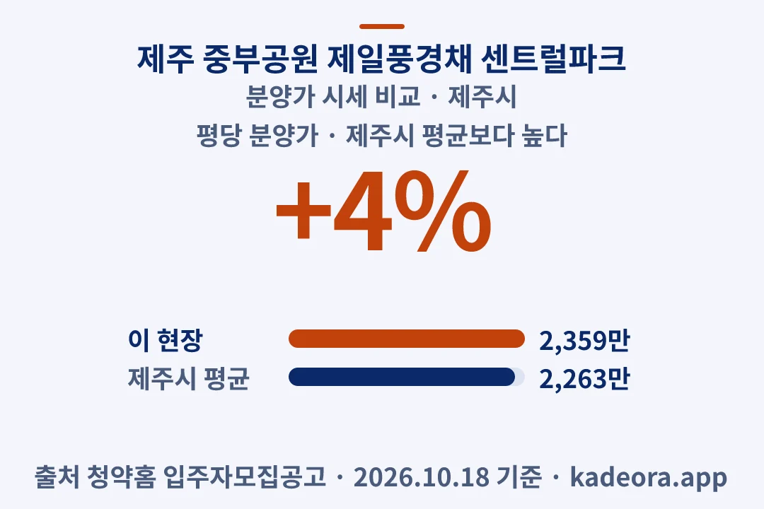 제주 중부공원 제일풍경채 센트럴파크 분양가 시세 비교 — 제주시 아파트 분양