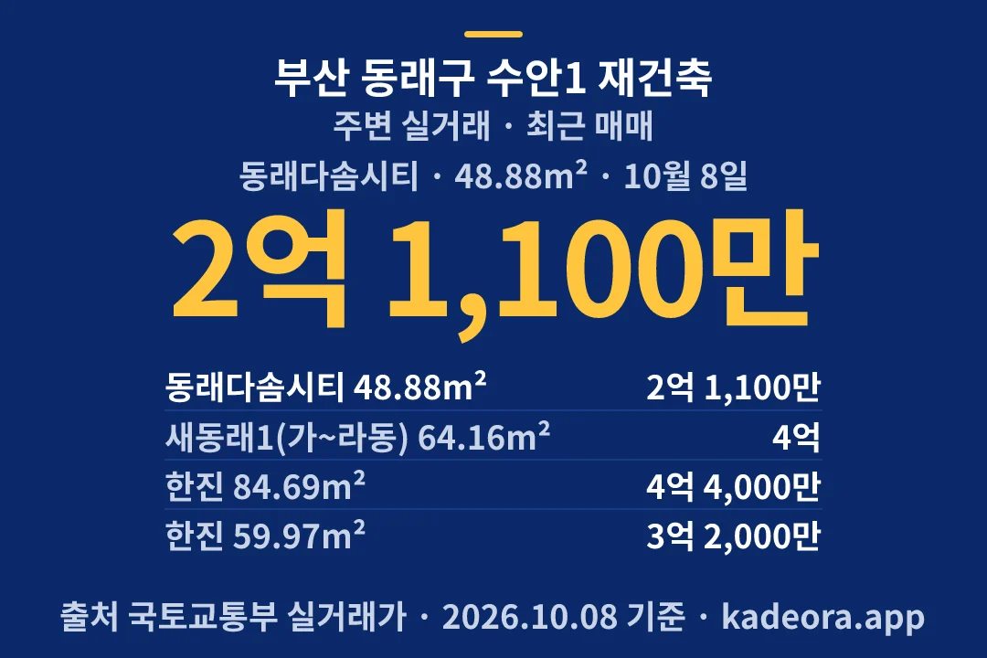 부산 동래구 수안1 재건축 주변 실거래 — 동래구 아파트 분양