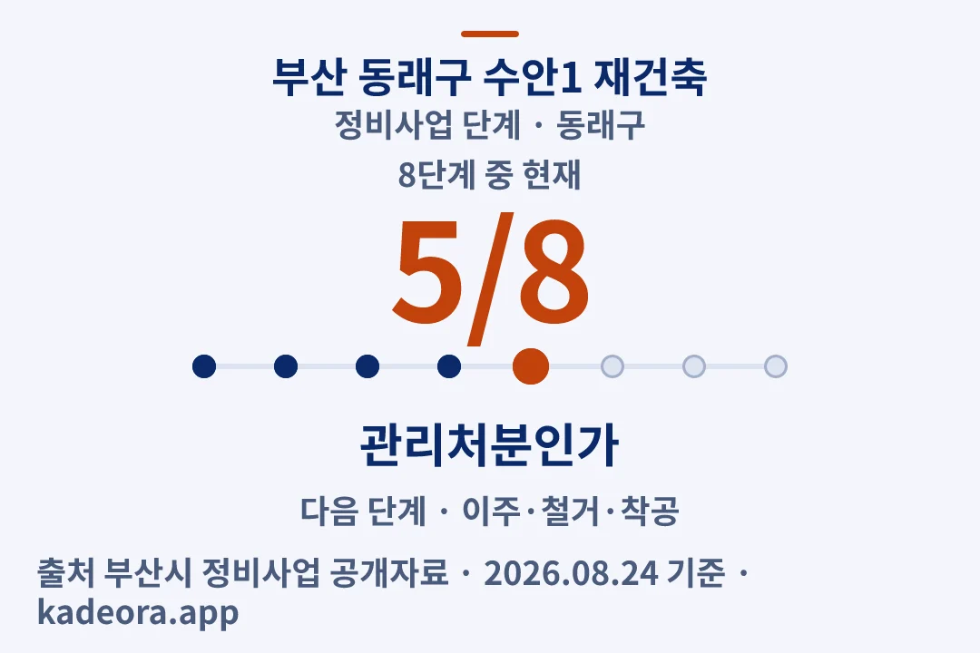부산 동래구 수안1 재건축 정비사업 단계 — 동래구 아파트 분양