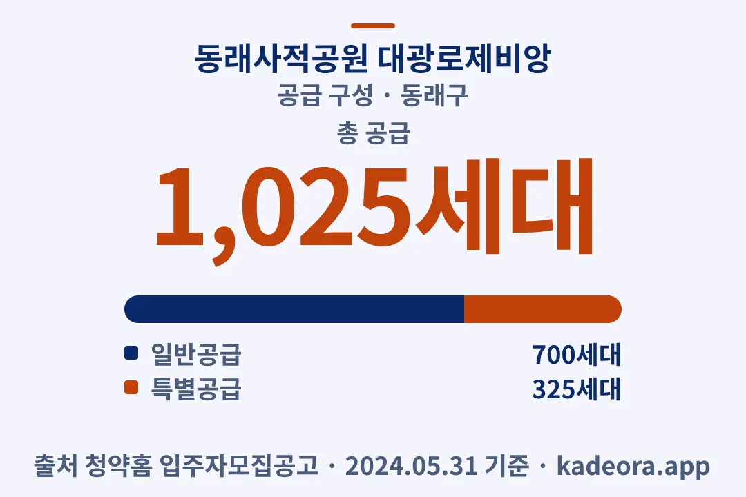 동래사적공원 대광로제비앙 공급 구성 — 동래구 아파트 분양
