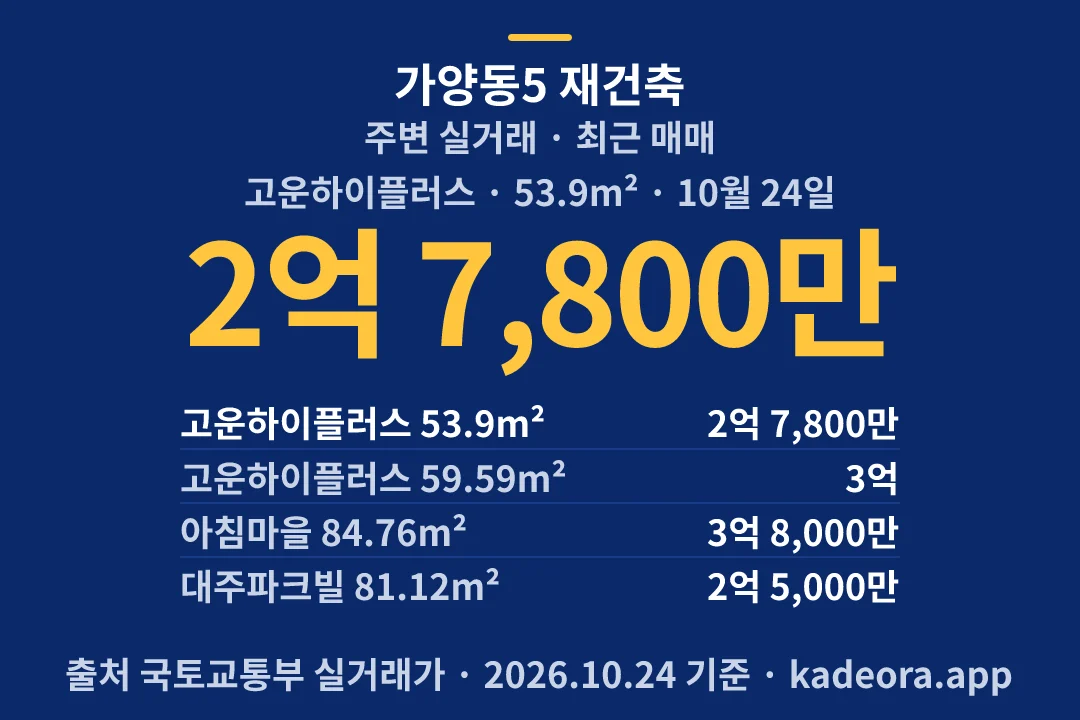 가양동5 재건축 주변 실거래 — 동구 아파트 분양