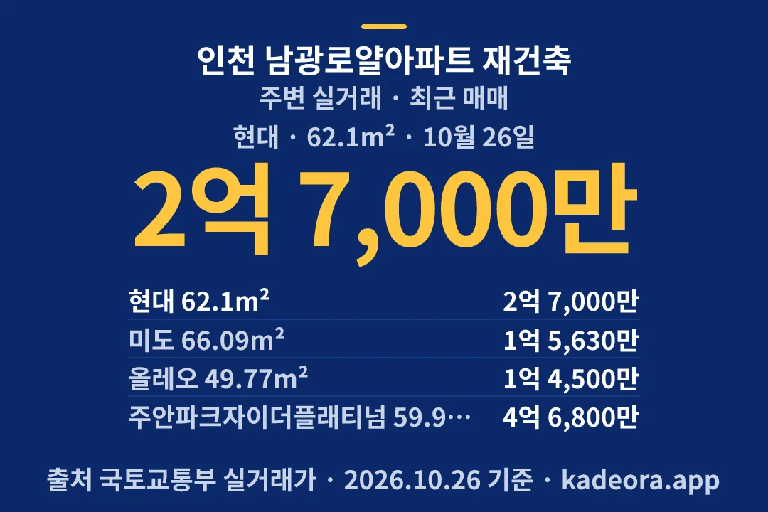 인천 남광로얄아파트 재건축 주변 실거래 — 미추홀구 아파트 분양