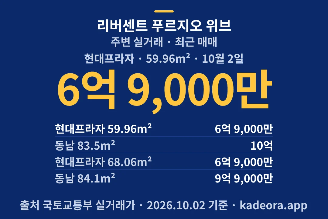 리버센트 푸르지오 위브 주변 실거래 — 영등포구 아파트 분양