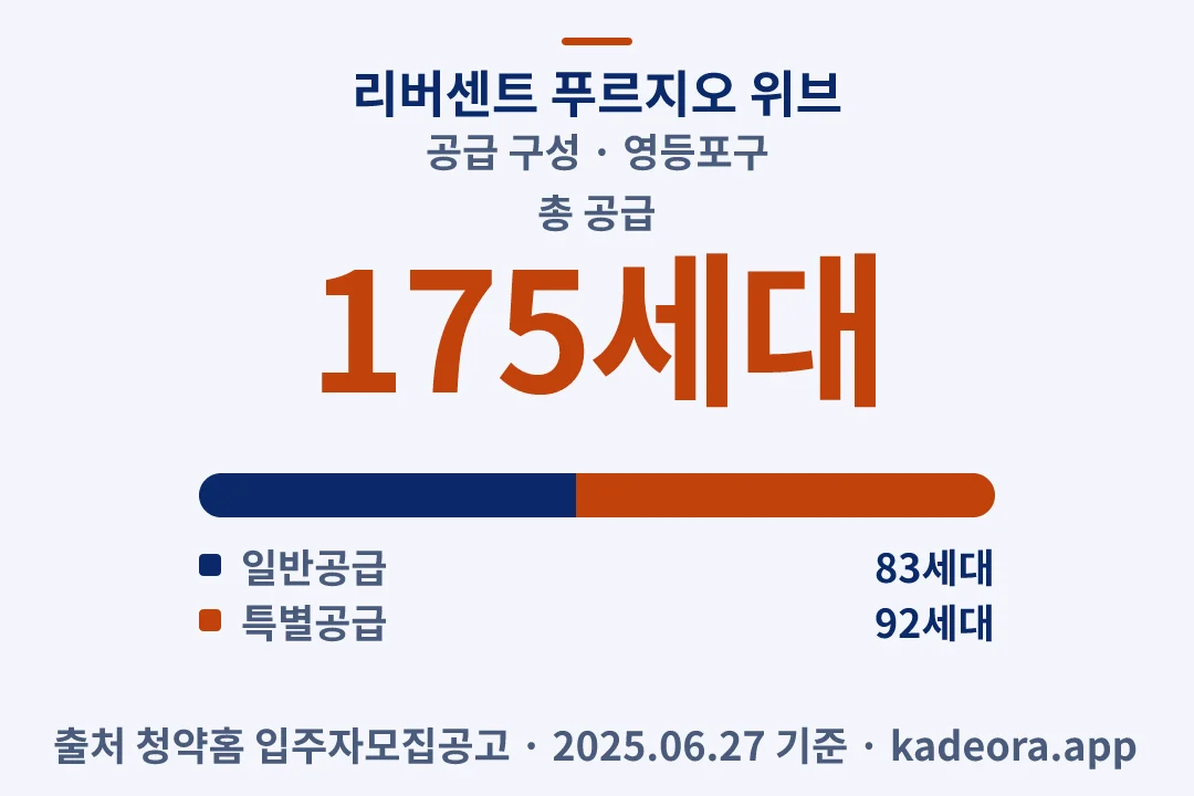 리버센트 푸르지오 위브 공급 구성 — 영등포구 아파트 분양