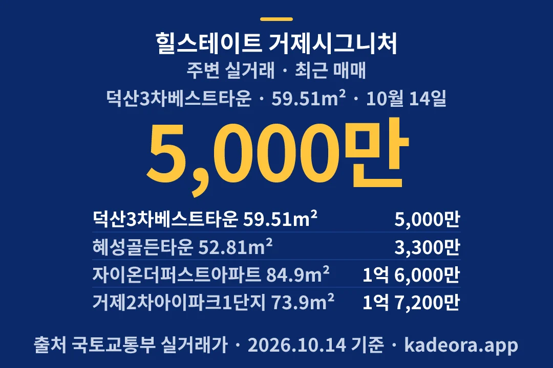 힐스테이트 거제시그니처 주변 실거래 — 거제시 아파트 분양