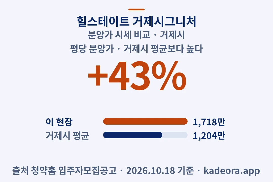 힐스테이트 거제시그니처 분양가 시세 비교 — 거제시 아파트 분양