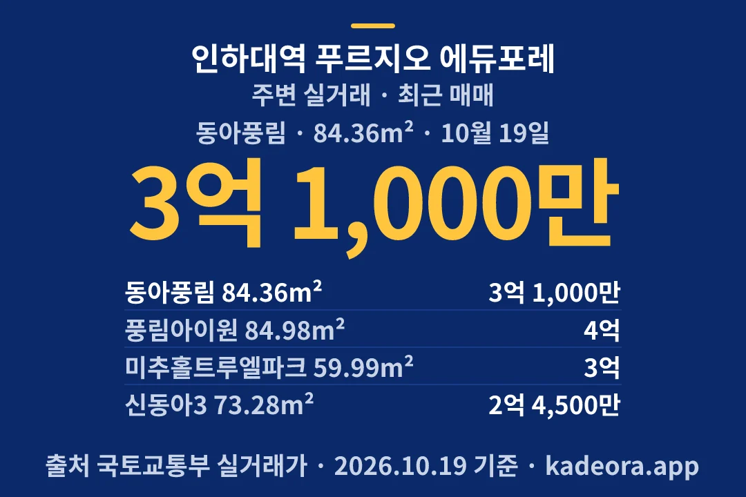 인하대역 푸르지오 에듀포레 주변 실거래 — 미추홀구 아파트 분양