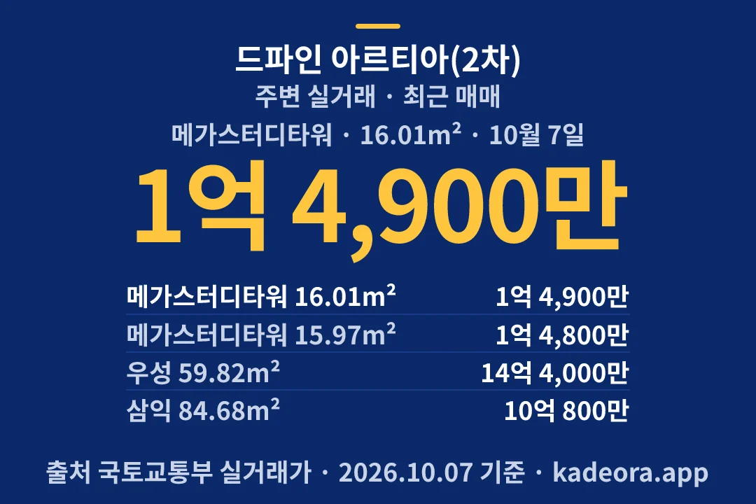 드파인 아르티아(2차) 주변 실거래 — 동작구 아파트 분양