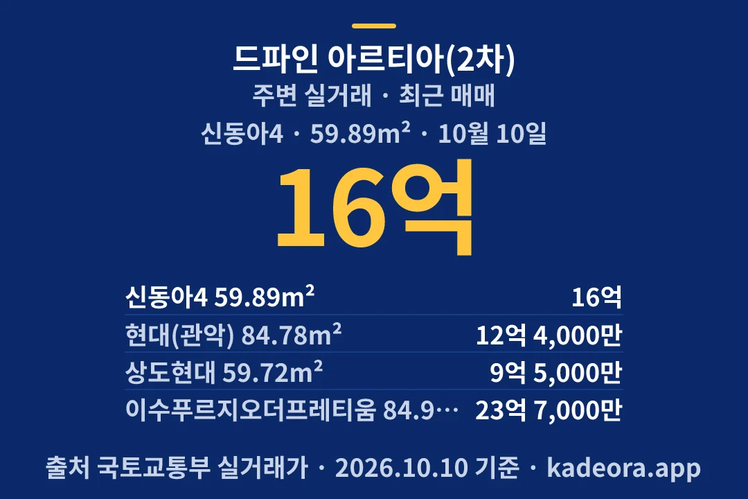 드파인 아르티아(2차) 주변 실거래 — 동작구 아파트 분양