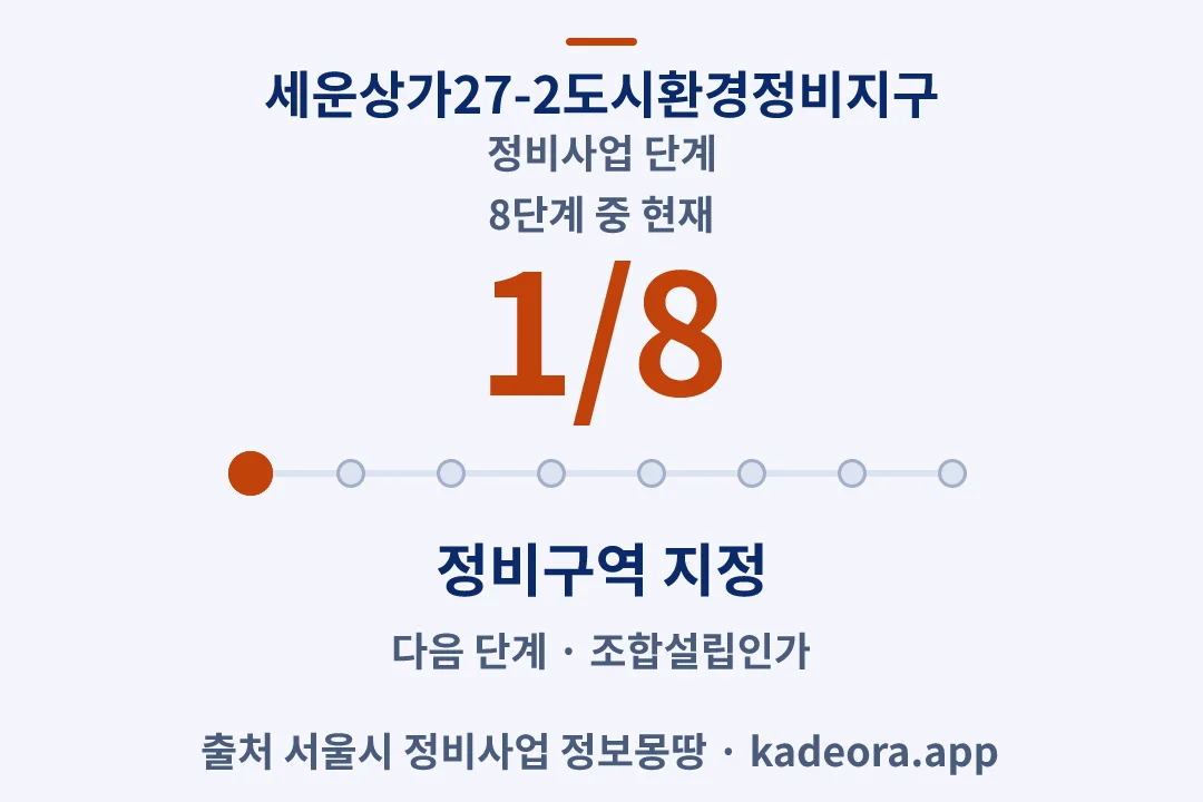 세운상가27-2도시환경정비지구 정비사업 단계 — 아파트 분양