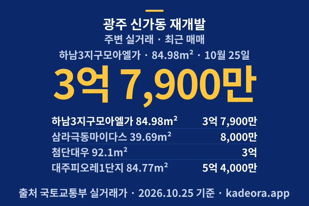 광주 신가동 재개발 주변 실거래 — 광산구 아파트 분양