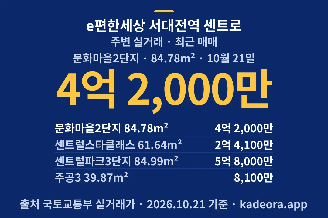 e편한세상 서대전역 센트로 주변 실거래 — 중구 아파트 분양