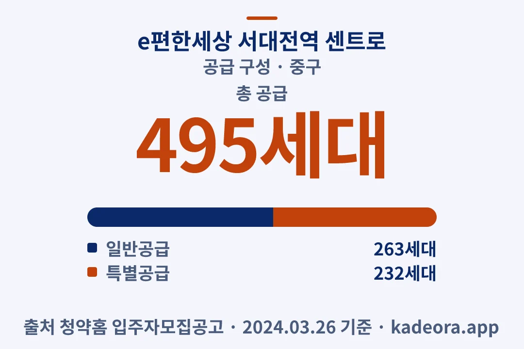 e편한세상 서대전역 센트로 공급 구성 — 중구 아파트 분양