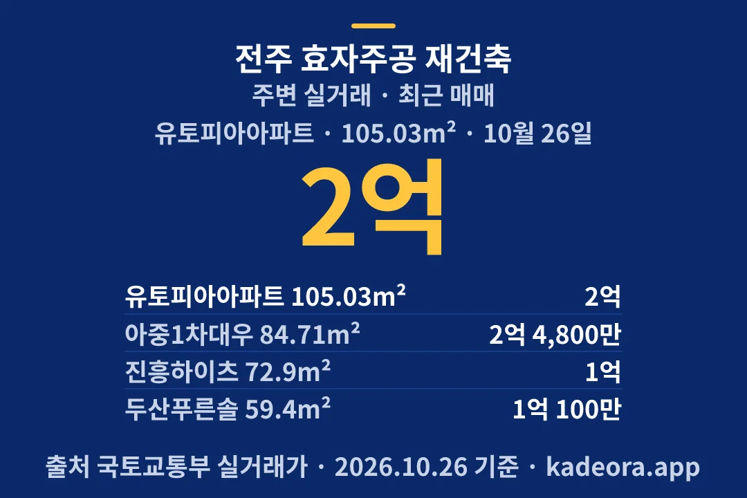 전주 효자주공 재건축 주변 실거래 — 전주시 아파트 분양