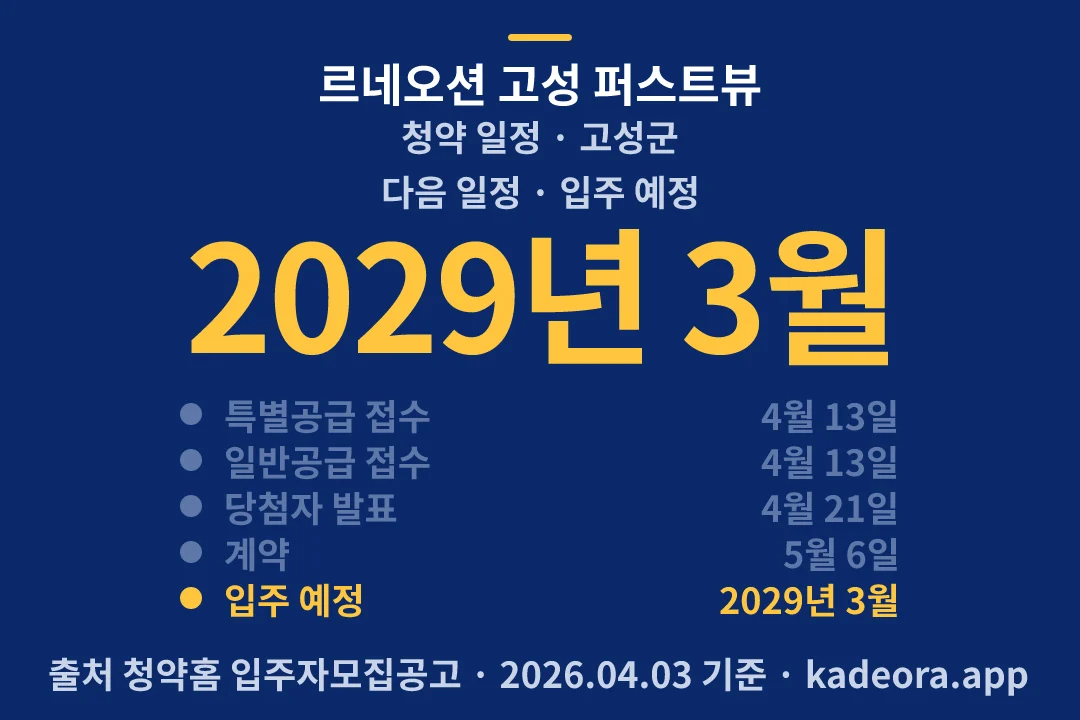 르네오션 고성 퍼스트뷰 청약 일정 — 고성군 아파트 분양