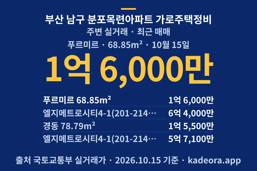 부산 남구 분포목련아파트 가로주택정비 주변 실거래 — 남구 아파트 분양