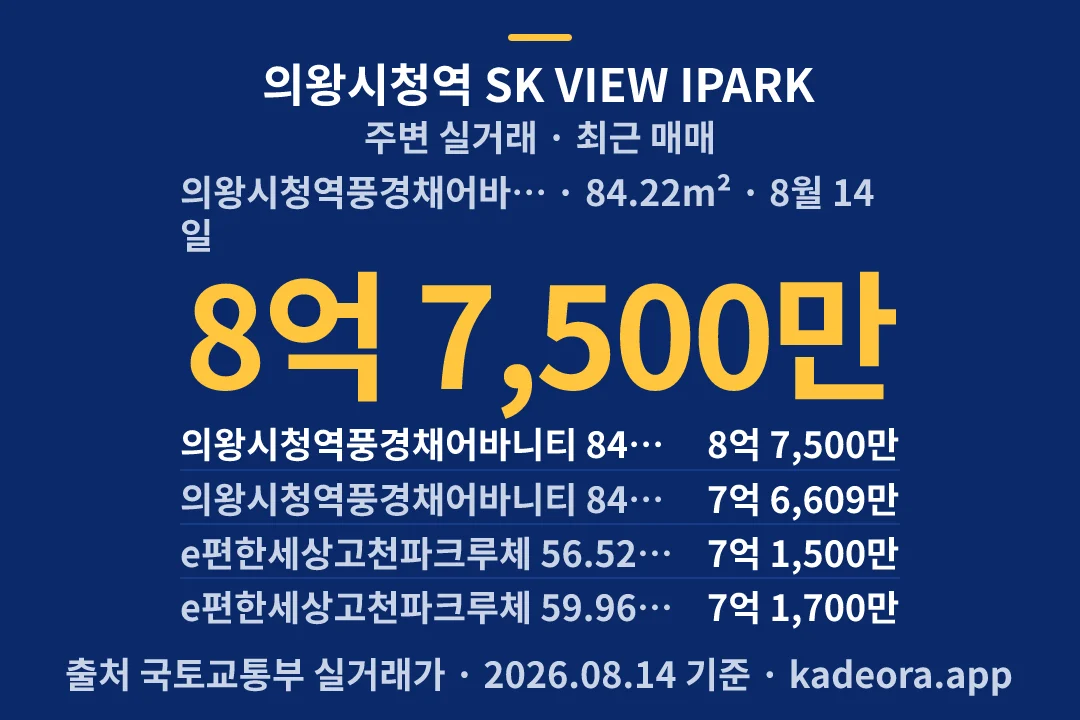 의왕시청역 SK VIEW IPARK 주변 실거래 — 의왕시 아파트 분양