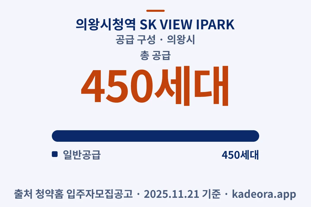 의왕시청역 SK VIEW IPARK 공급 구성 — 의왕시 아파트 분양