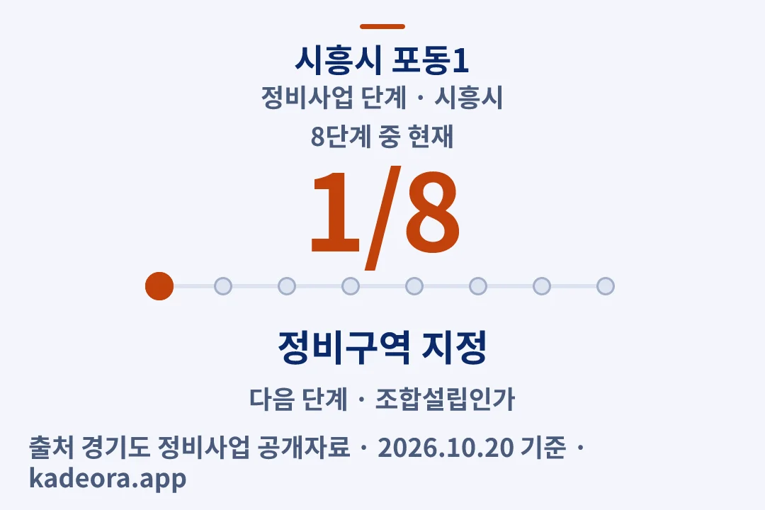 시흥시 포동1 정비사업 단계 — 시흥시 아파트 분양