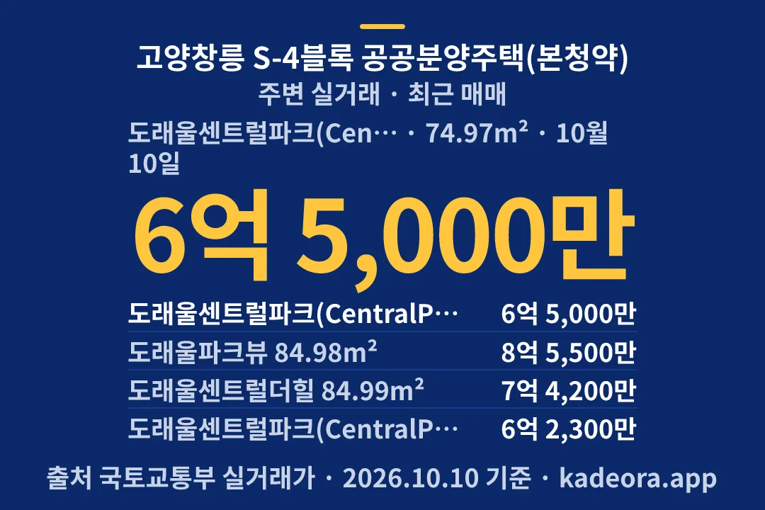 고양창릉 S-4블록 공공분양주택(본청약) 주변 실거래 — 고양시 아파트 분양