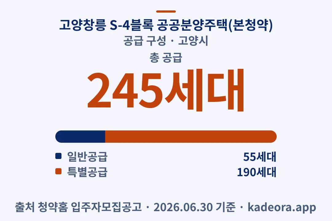 고양창릉 S-4블록 공공분양주택(본청약) 공급 구성 — 고양시 아파트 분양