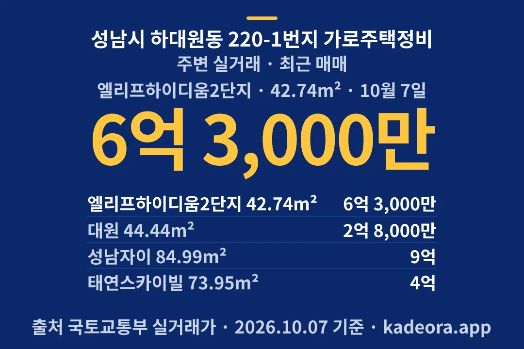 성남시 하대원동 220-1번지 가로주택정비 주변 실거래 — 성남시 아파트 분양