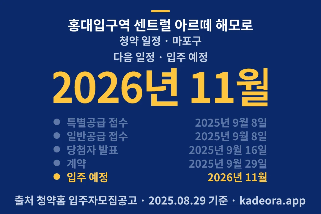 홍대입구역 센트럴 아르떼 해모로 청약 일정 — 마포구 아파트 분양