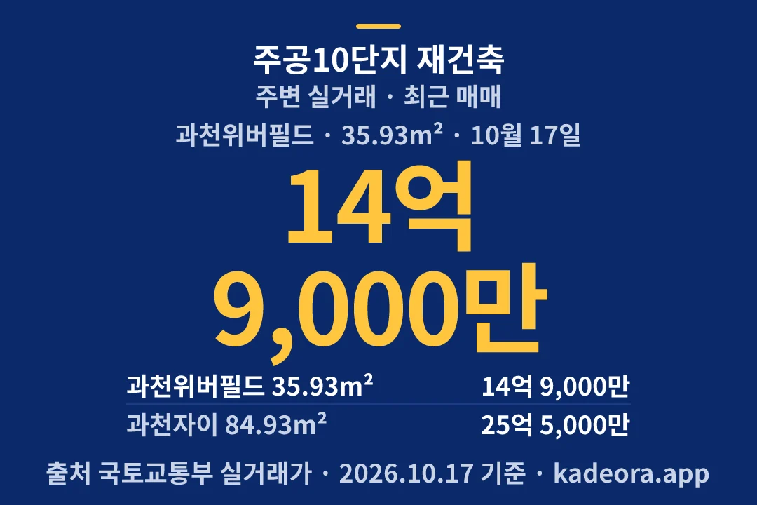주공10단지 재건축 주변 실거래 — 과천시 아파트 분양