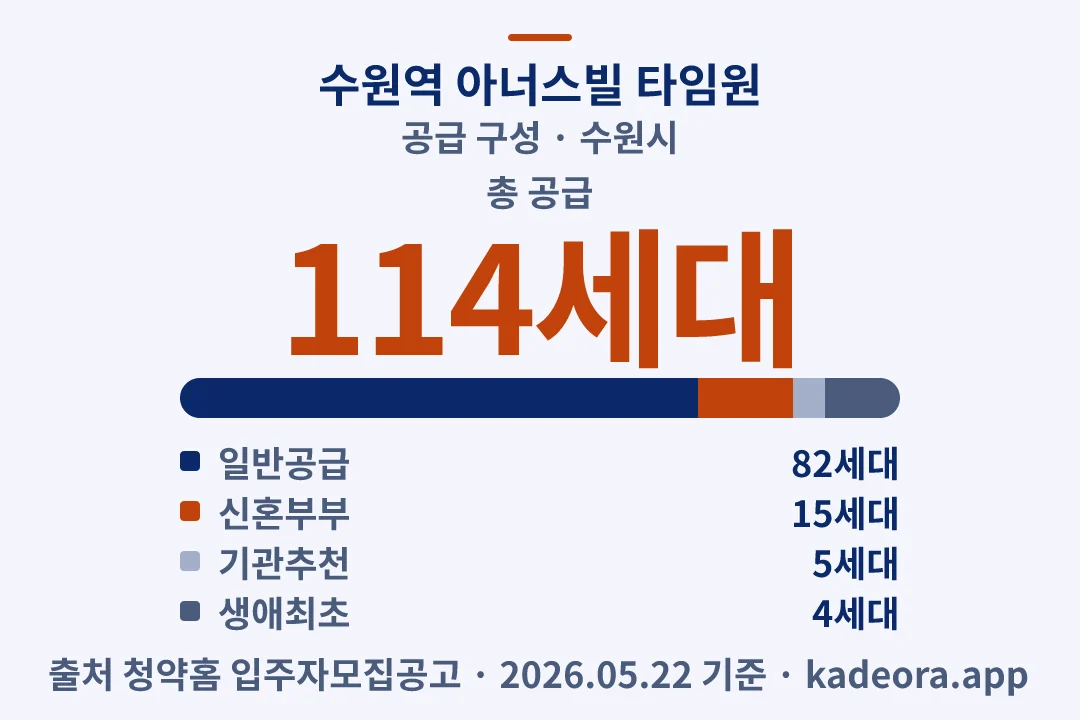 수원역 아너스빌 타임원 공급 구성 — 수원시 아파트 분양